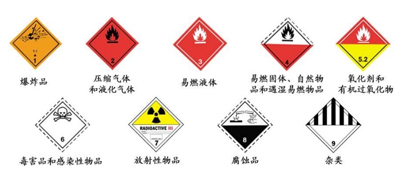 危险品分类