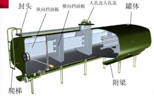 油罐车内部结构示意图