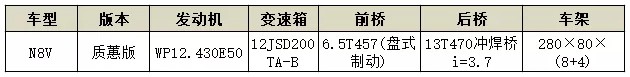 N8V系列危化运输车参数配置